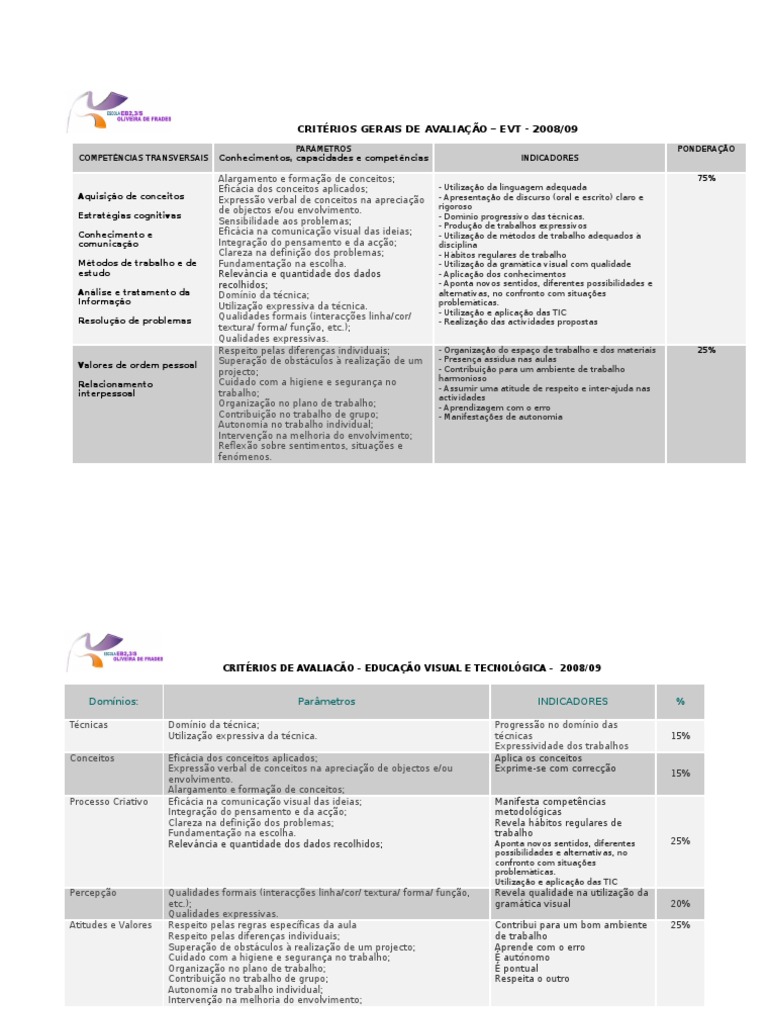 Criterios Avaliacao Evt | PDF | Comunicação | Conceitos psicológicos