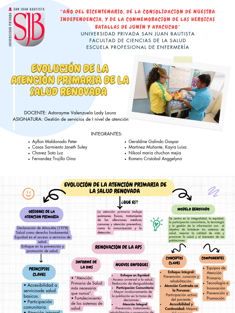 Evolución de la Atención Primaria Renovada | PDF | Programas sociales ...