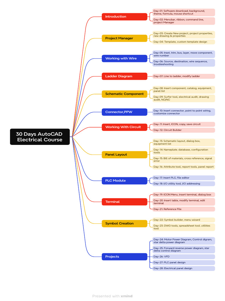 AUTOCAD ELECTRICAL BOOK PDF FREE DOWNLOAD 2021 visual data 5