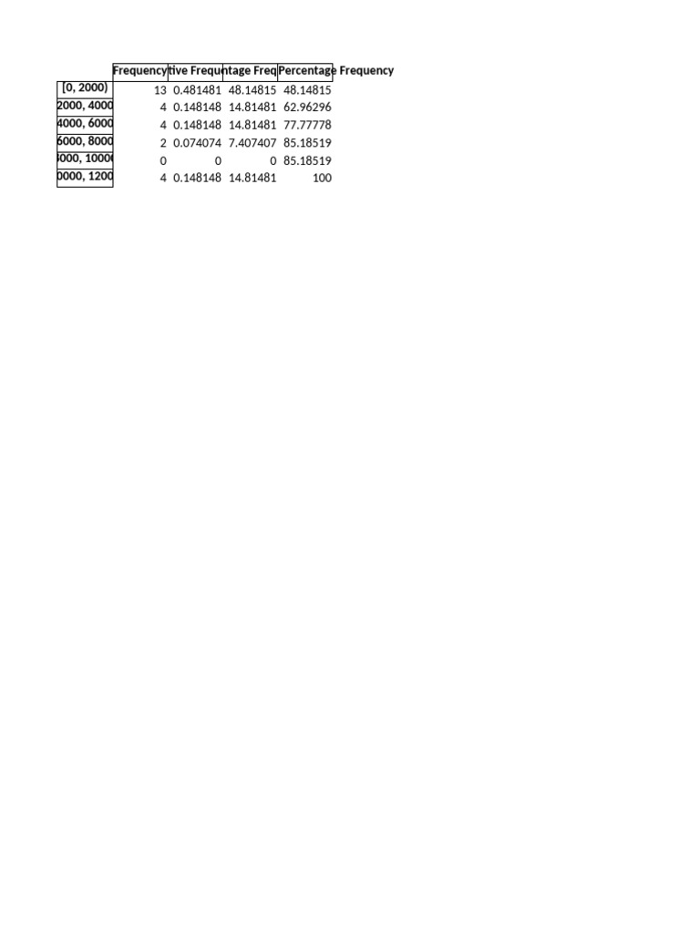 Processed Data | PDF