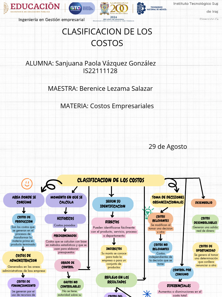 Clasificacion de Los Costos-Is22111128 | PDF