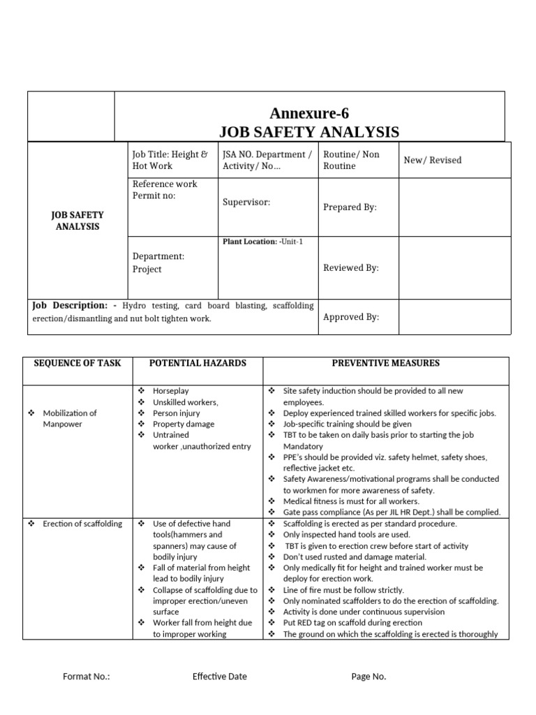 Cardboard Blasting Job Safety Analysis | PDF | Scaffolding | Equipment