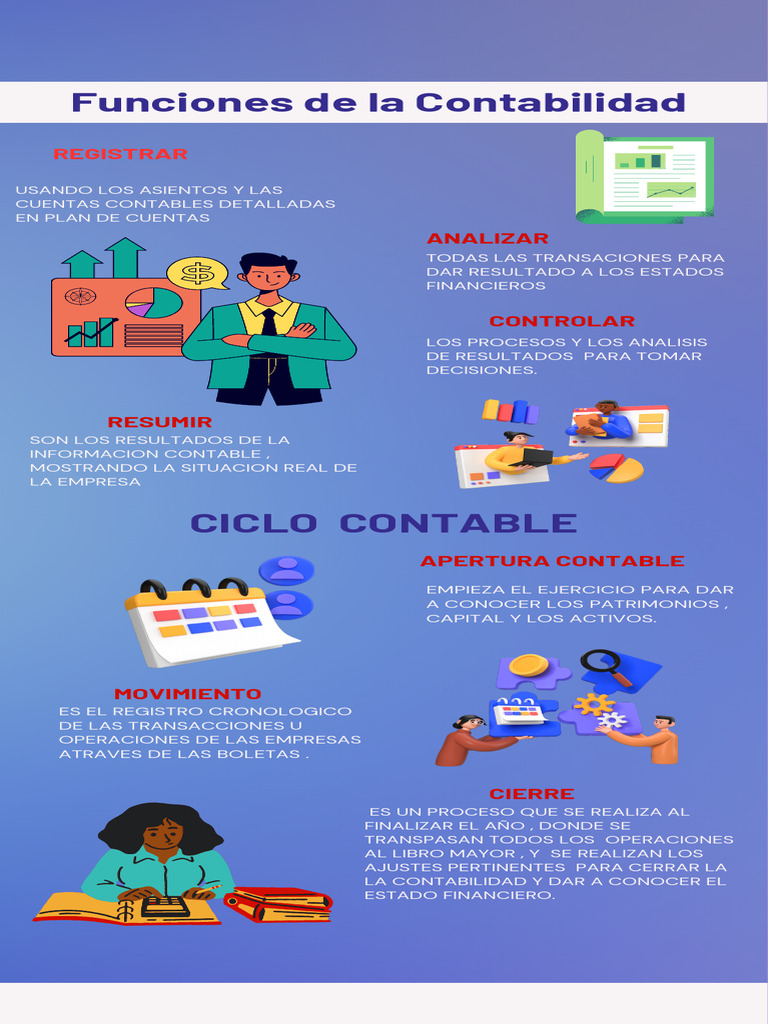 A Infografía Funciones De Contabilidad Y Ciclo Contable Pdf
