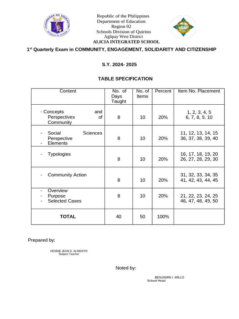Community Engagement Exam Module 1 | PDF | Community | Social Science