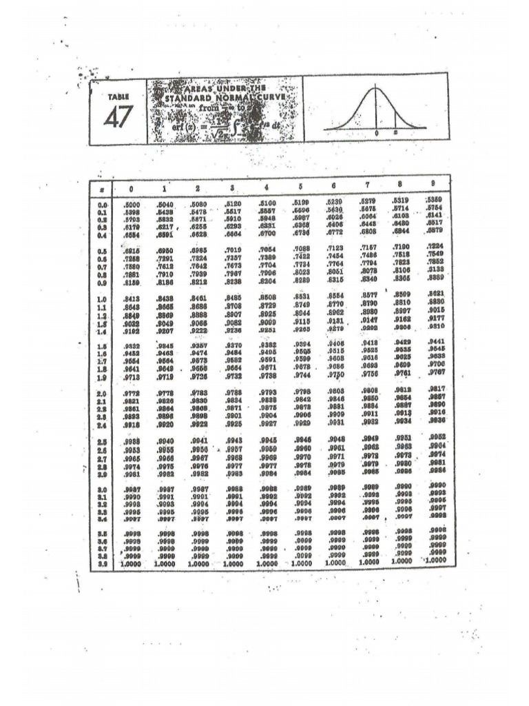 Statistical Tables | PDF