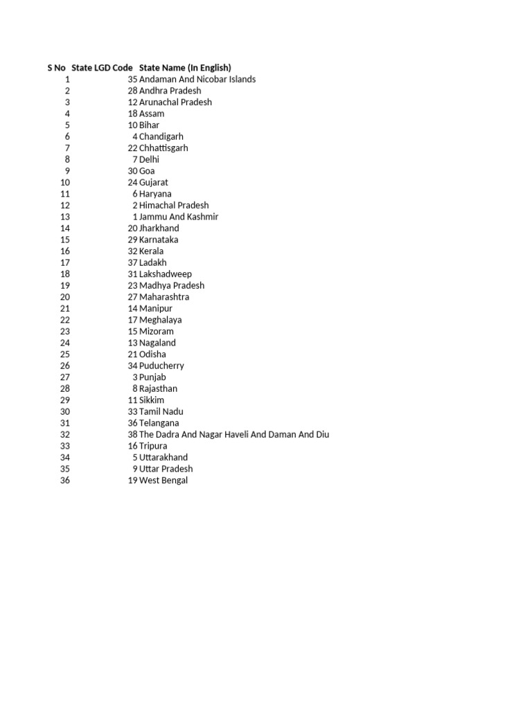 Lgd Local Government Directory Government Of India Pdf