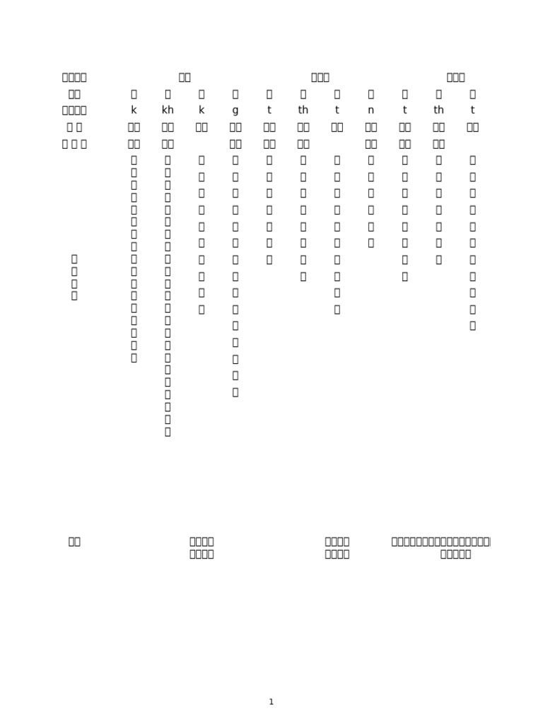 《廣韻》四十一聲類（紐）切語上字表 | PDF