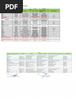 Papua New Guinea Postal Codes List | PDF