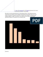 Bar Chart