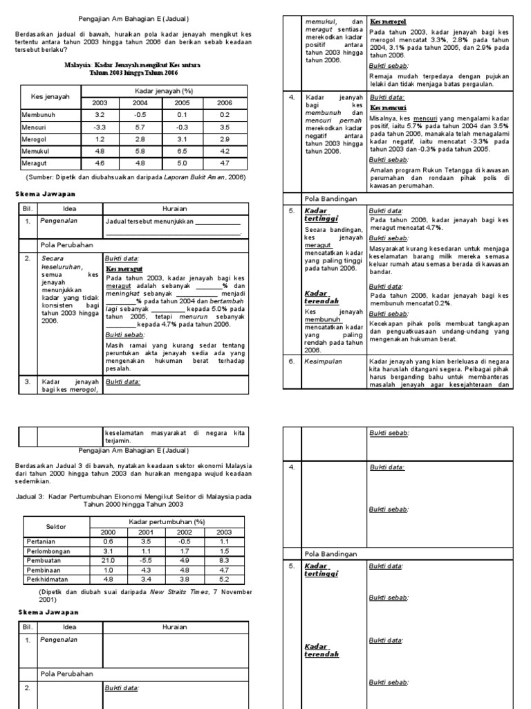 Jadual (Kadar Jenayah Kadar Pertumbuhan Ekonomi) )  PDF