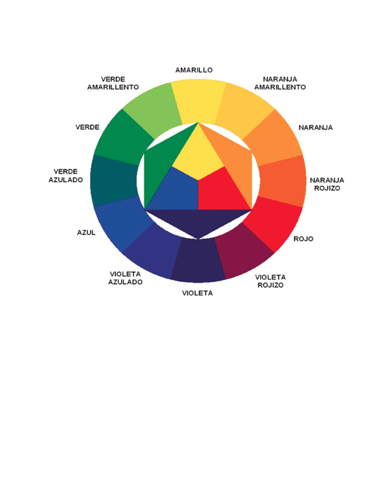 Rueda Ya Con Color | PDF
