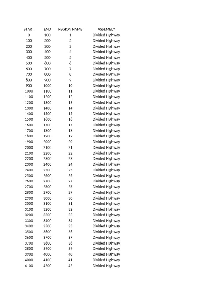 Split pdf