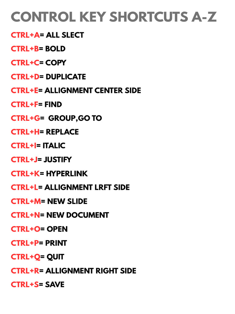 Control Key Shortcuts A-Z | PDF