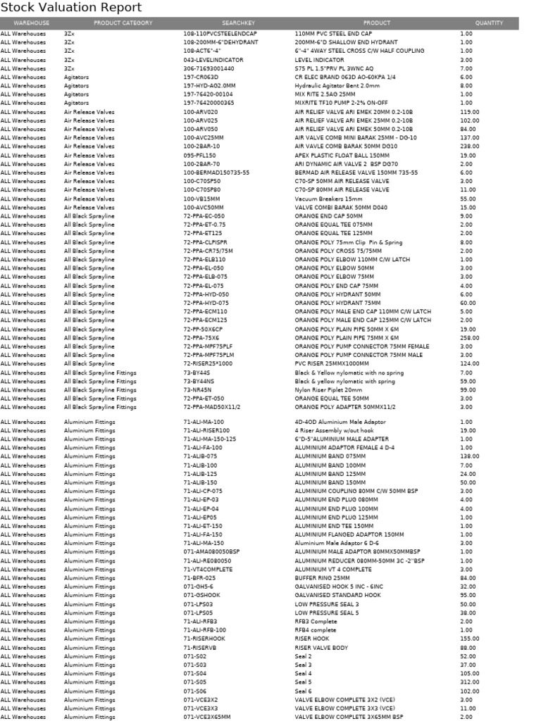 ReportValuationStockExcel JRXML | PDF