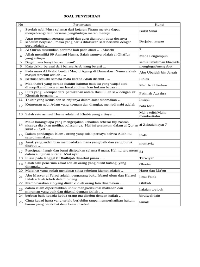 Soal Cca | PDF