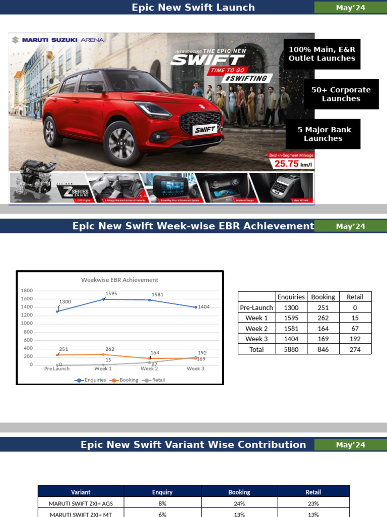 Epic Swift & MSSF | PDF