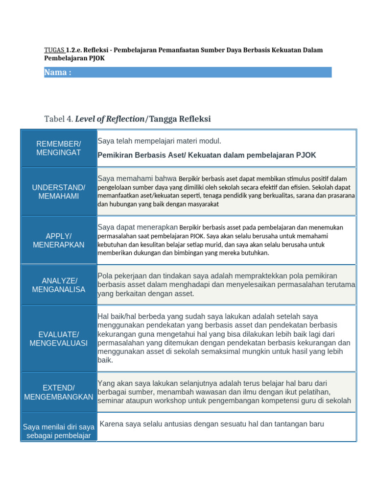 Tabel 4 Level of Reflection (Tangga Refleksi) | PDF