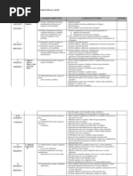 RPT Math Form2