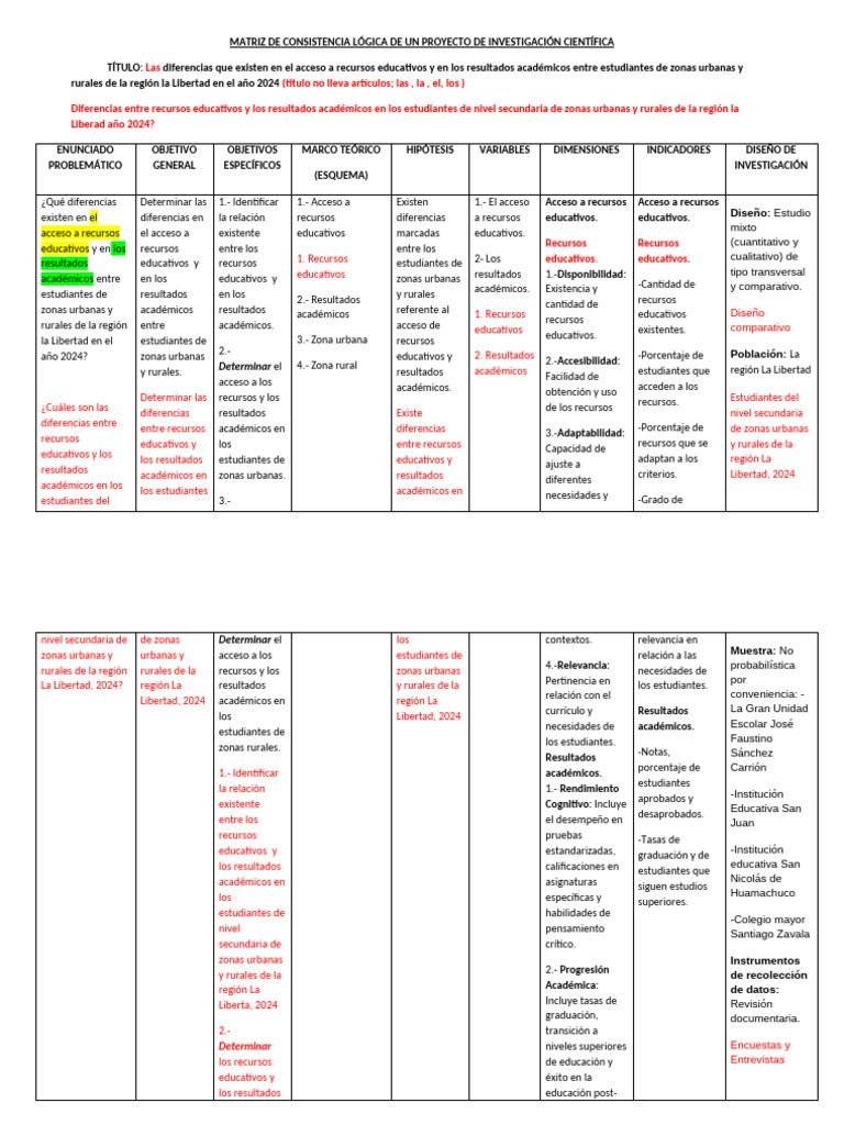 Matriz de Consistencia | PDF | Cognición
