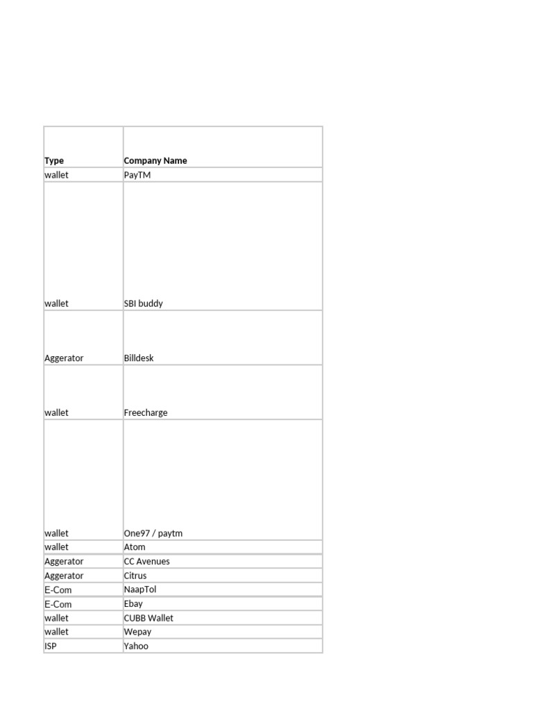 All Gatway Mail Id | PDF