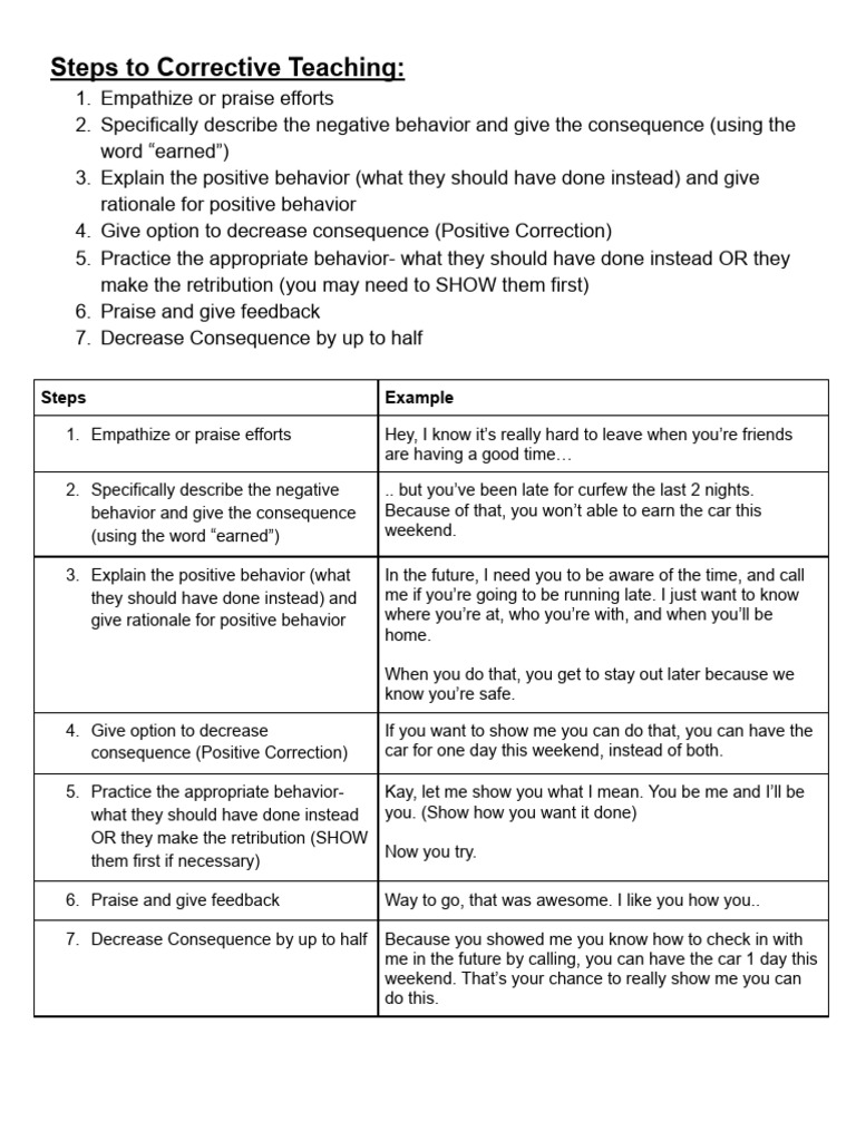 Corrective Teaching for Parents | PDF | Self-Improvement
