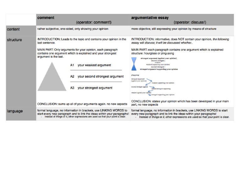 Comment vs. Argumentativ Essay | PDF