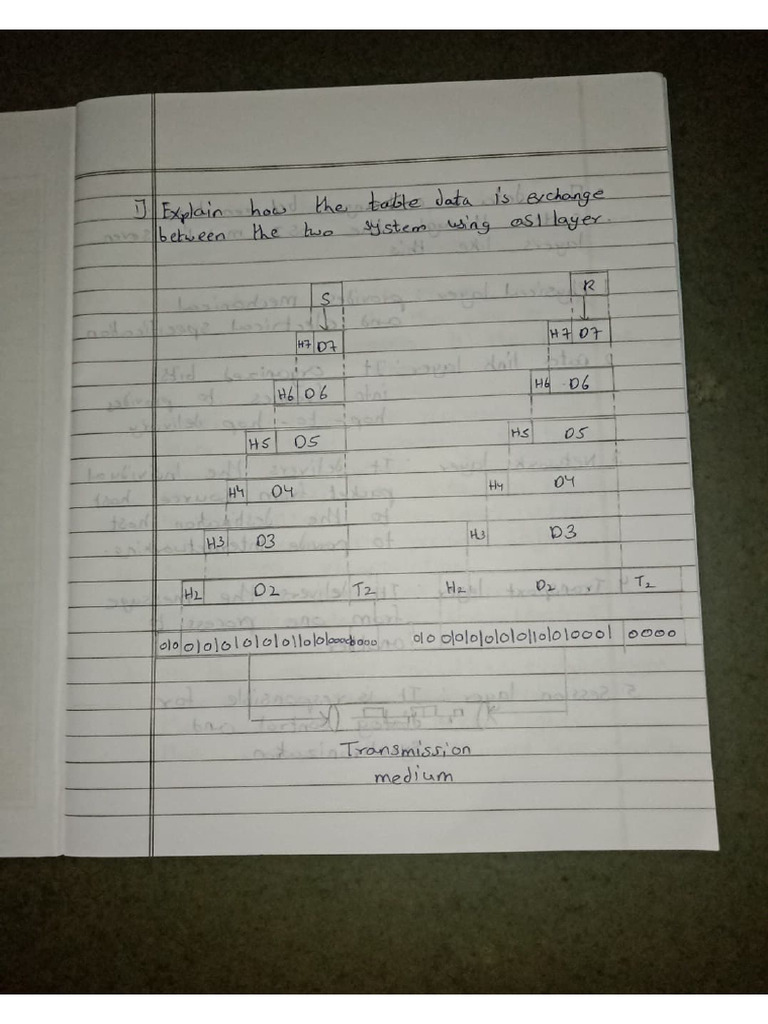 CN Assignment | PDF
