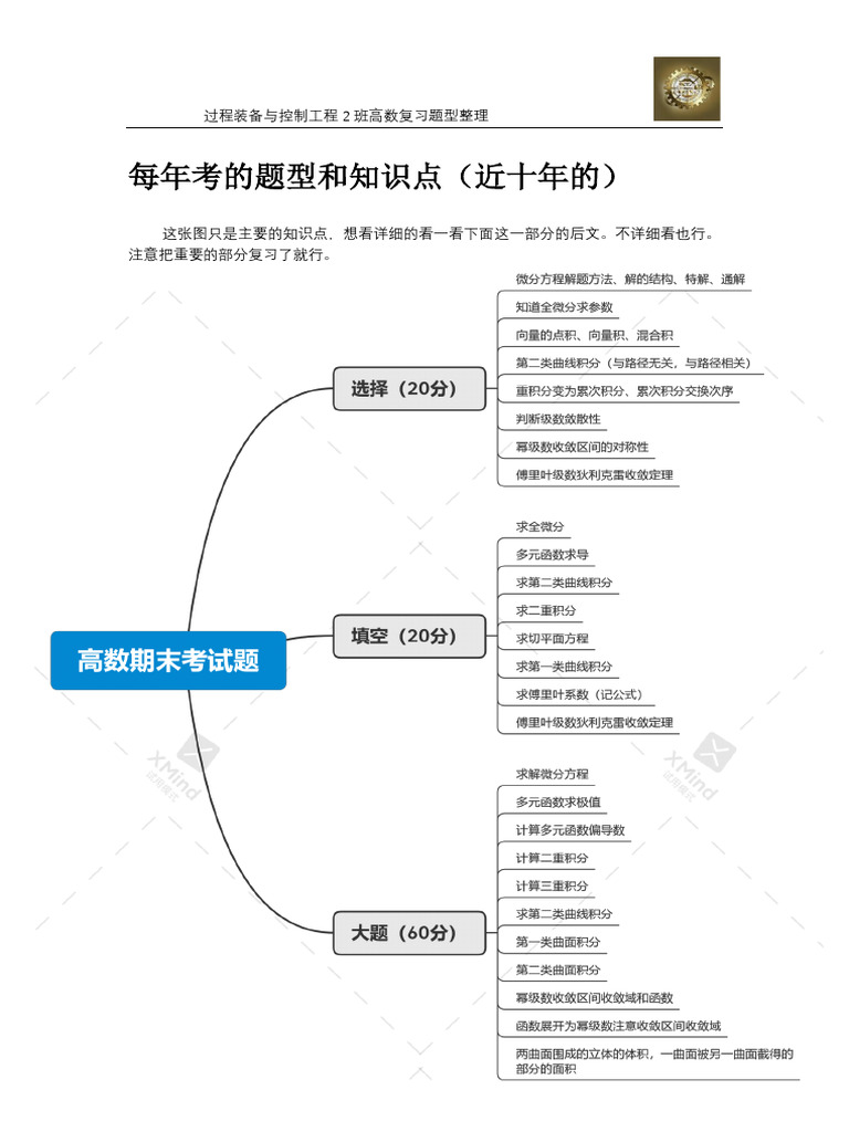 高数复习 | PDF