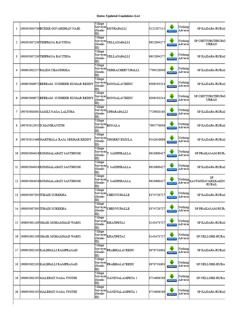 Verification Name List Pdf