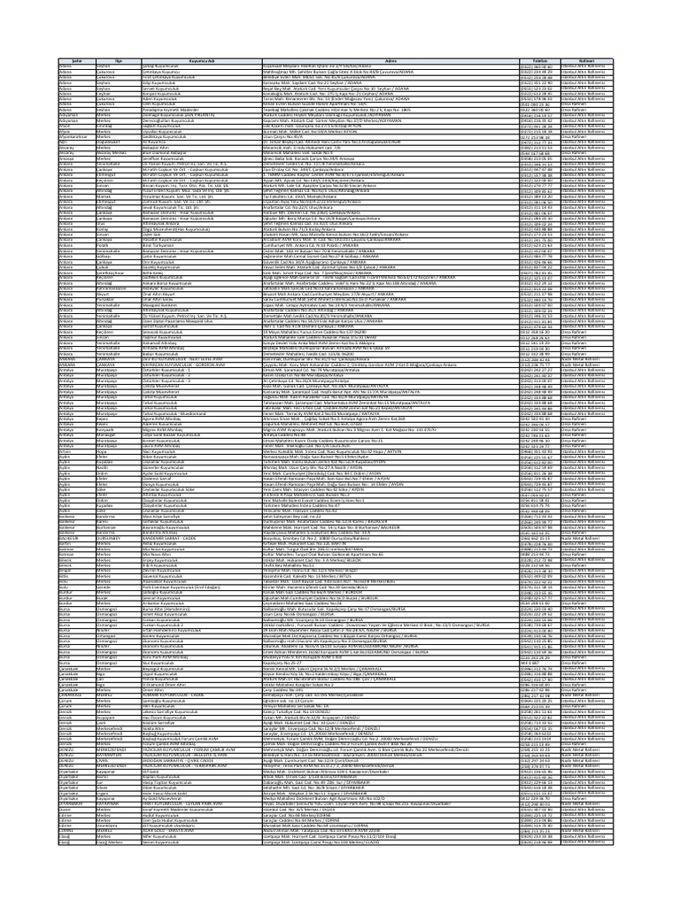 Kuyumcu Listesi | PDF
