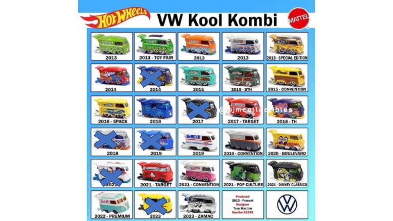 Coleccion Kool Kombi | PDF