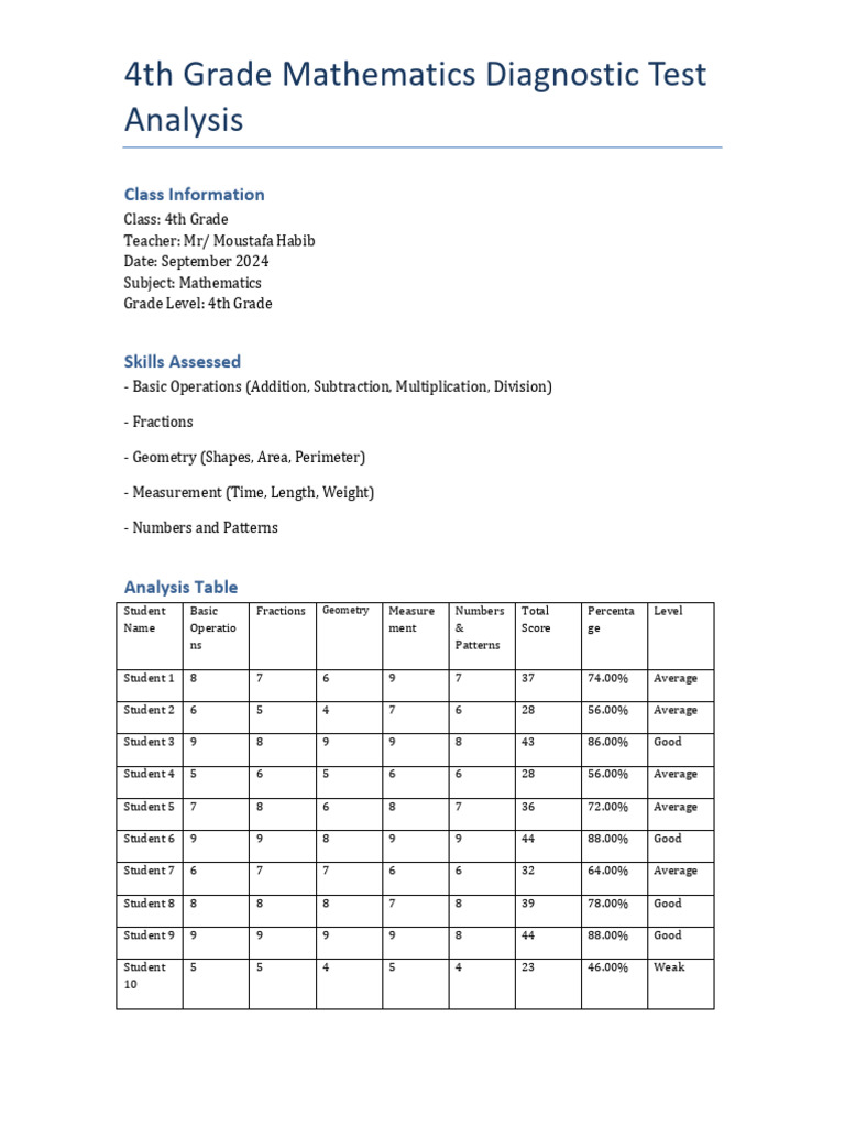 Diagnostic - Analysis Grade 4 | PDF