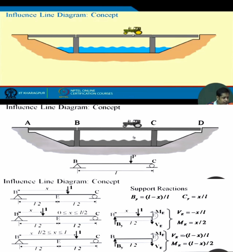 ILD Concepts | PDF