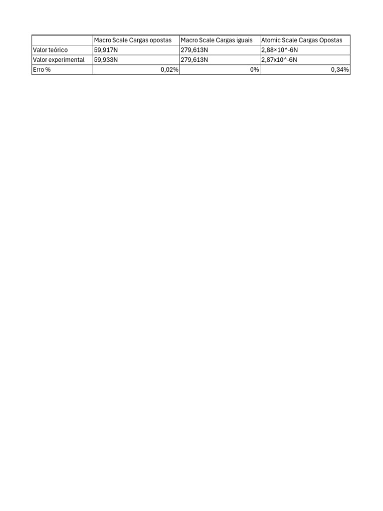 Tabela Exp 1 | PDF