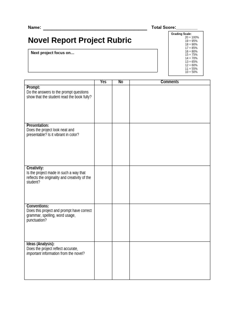 Novel Project Rubric | PDF