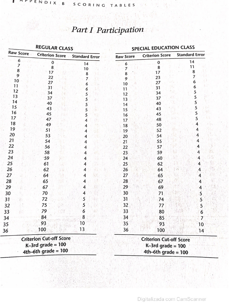 Sobre o Score SFA | PDF