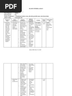 Download 3 SILABUS KIMIA SMA 2 by Ary Anggara Ahmad SN77131571 doc pdf