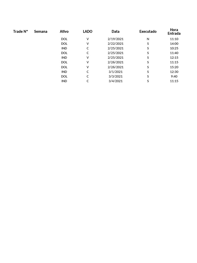 CheckList RB V01 | PDF