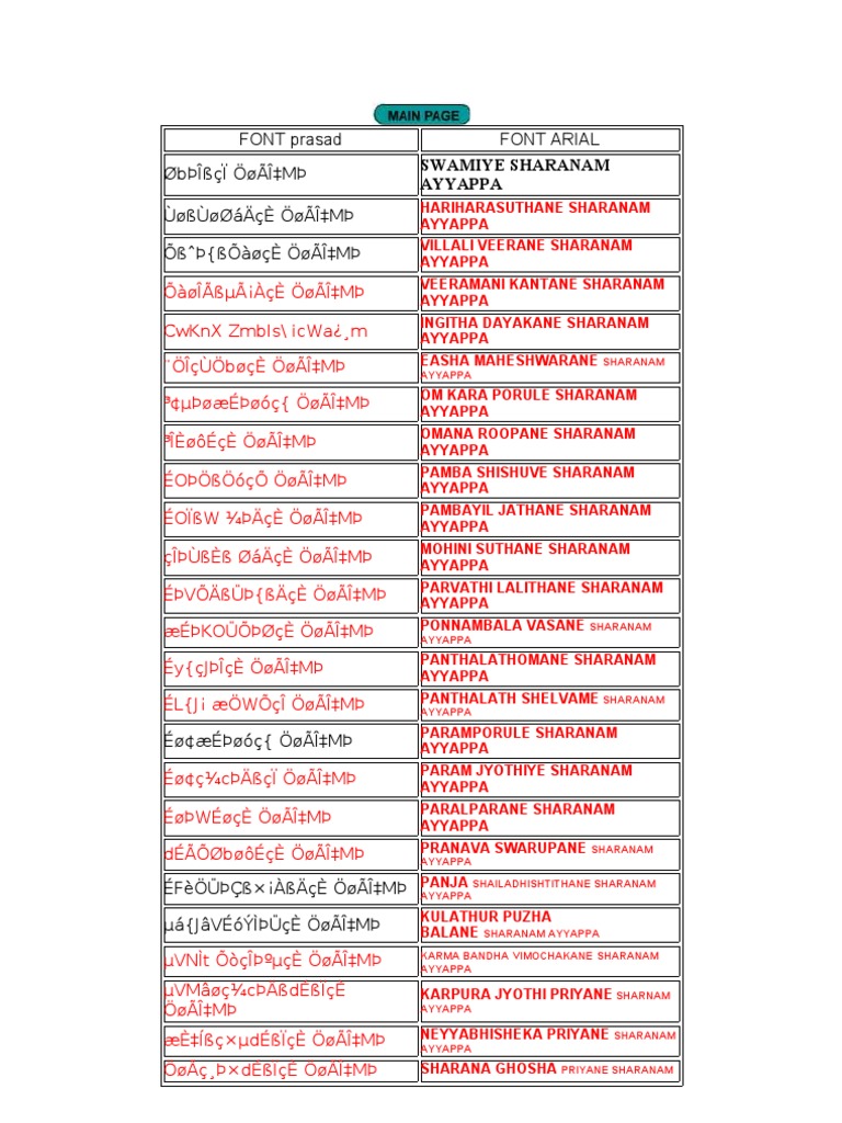 Ayyappa Saranam | PDF | Sports \u0026 Recreation | Religion \u0026 Spirituality, image size:768x1024