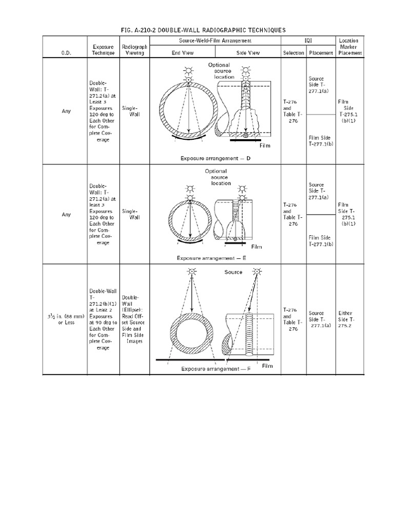Xdouble Wall Radiographic | PDF