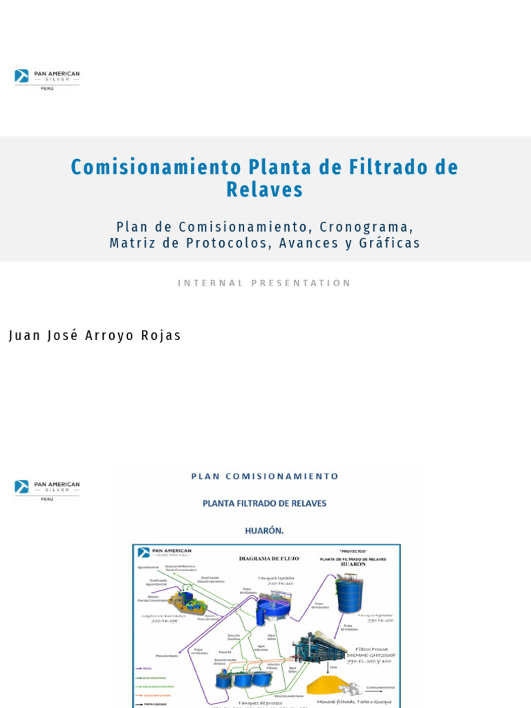 TRABAJO VOLUNTARIO COMISIONAMIENTO - JJAR - Pres | PDF