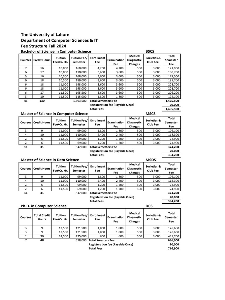Department of computer sciences it pdf