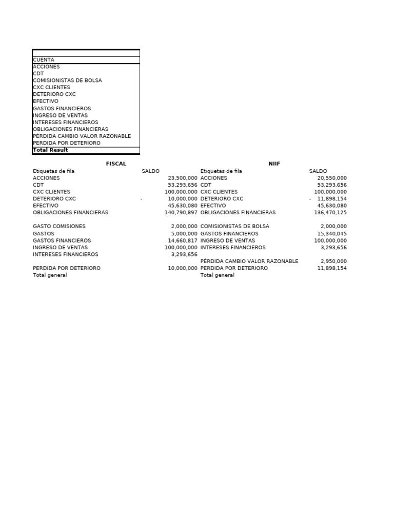 Ejercicio 31 de Agosto 2024 Instrumentos Financieros | PDF