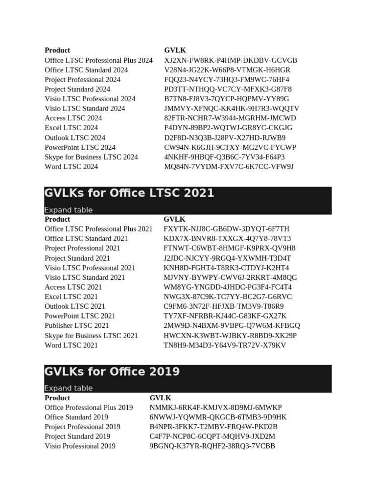 Office Activation | PDF