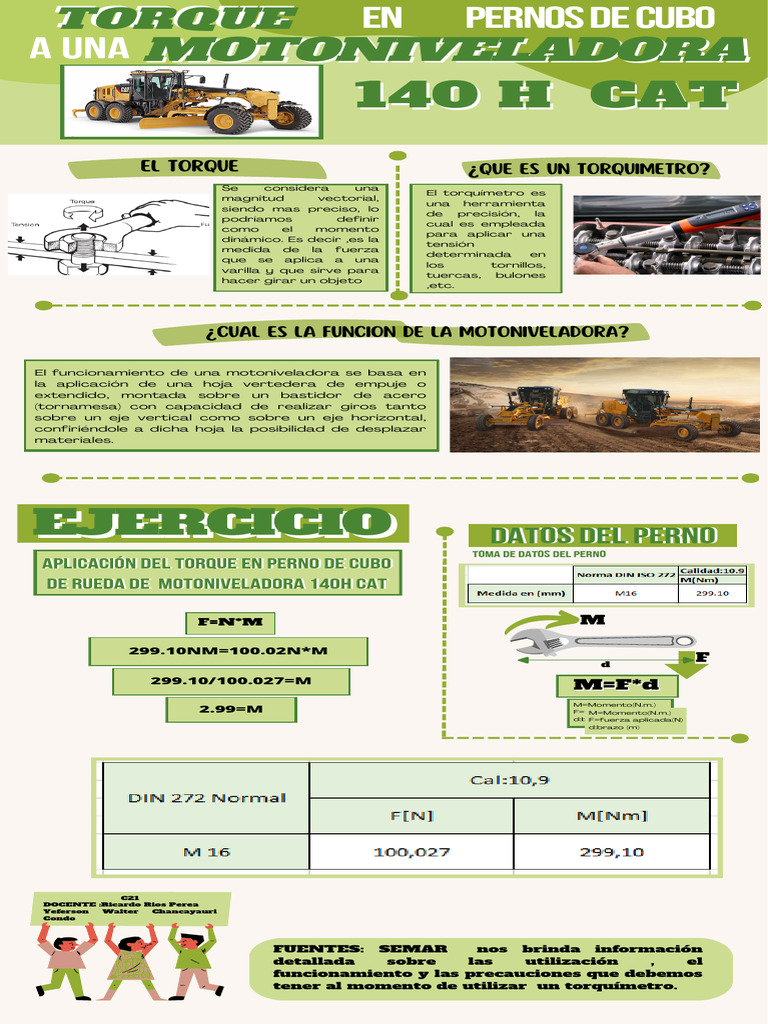 Uso Del Torque FINAL | PDF