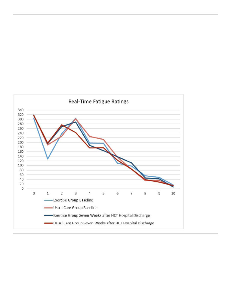 The Influence of A 12 Week Home Exercise Program.973 | PDF