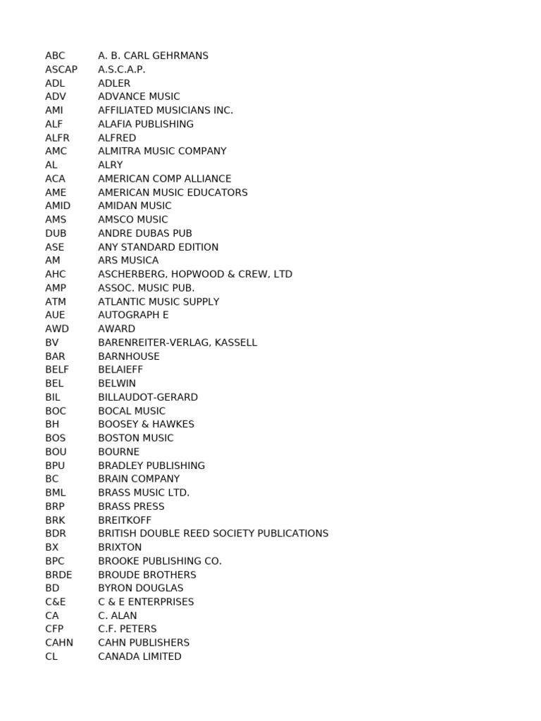 Fba Publishercodes | PDF