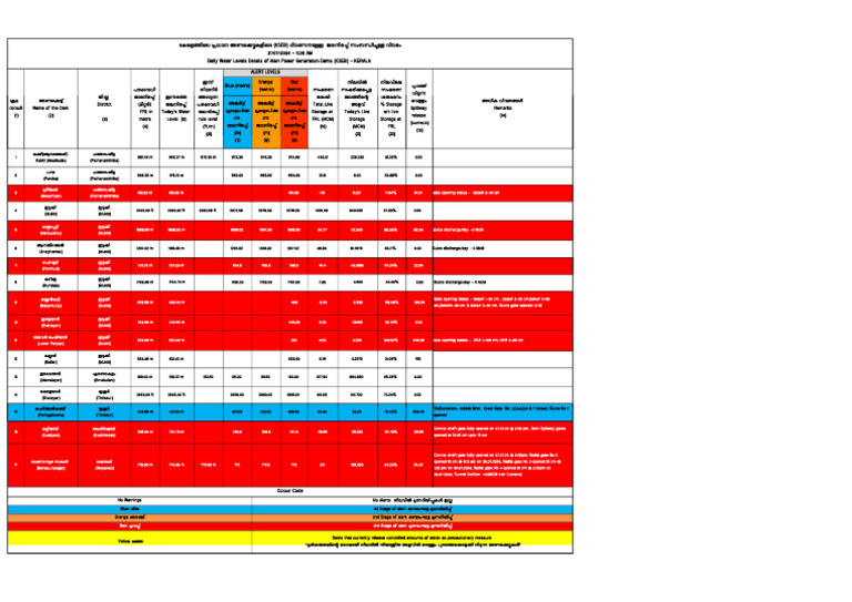 Kseb Site 26 | PDF