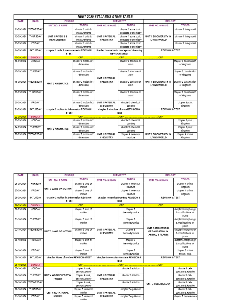 Neet Syllabus 2025 | PDF