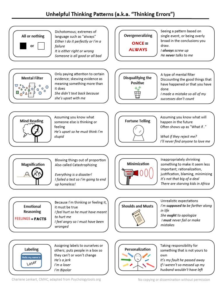 Thinking Errors Specific | PDF